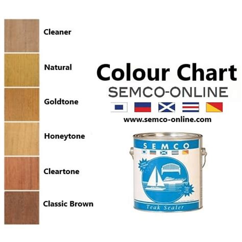 teak sealer test|starbrite vs semco teak sealer.